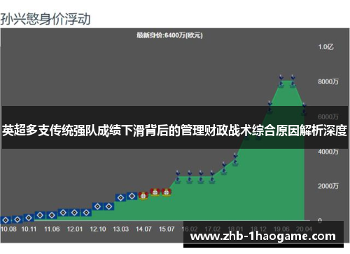 英超多支传统强队成绩下滑背后的管理财政战术综合原因解析深度