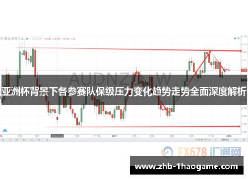 亚洲杯背景下各参赛队保级压力变化趋势走势全面深度解析 亚洲杯背景下各参赛队保级压力变化趋势走势全面深度解析