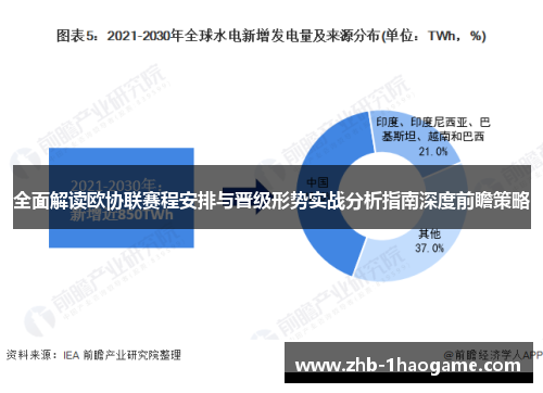 全面解读欧协联赛程安排与晋级形势实战分析指南深度前瞻策略