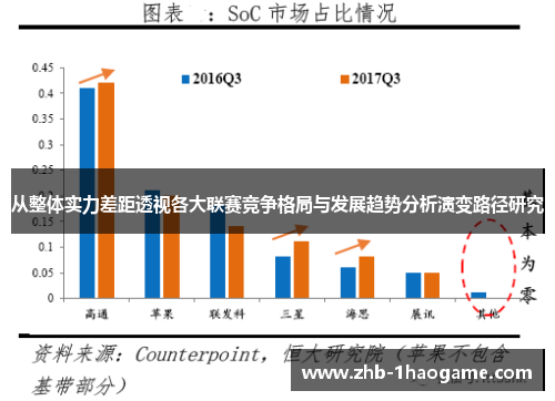 从整体实力差距透视各大联赛竞争格局与发展趋势分析演变路径研究