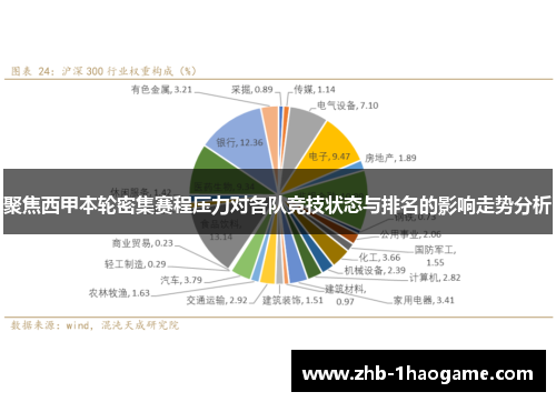 聚焦西甲本轮密集赛程压力对各队竞技状态与排名的影响走势分析 聚焦西甲本轮密集赛程压力对各队竞技状态与排名的影响走势分析